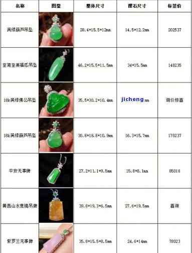 翡翠镯子318NN的58.6-12.2-8.4mm规格含义及数字代表意义