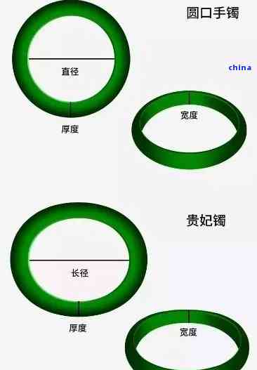 翡翠镯子318NN的58.6-12.2-8.4mm规格含义及数字代表意义