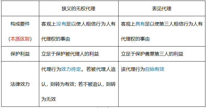 被执行人与执行人区别：详解两者间的差别与联系