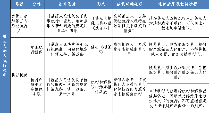 理解被执行人与执行人的区别：关键要素和实际应用