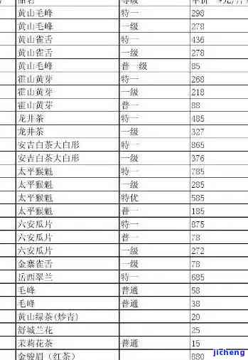 '高山绿大树普洱茶92款价格大全'