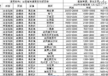 '高山绿大树普洱茶92款价格大全'