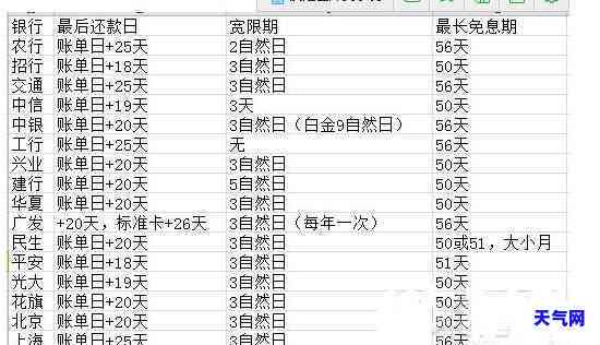 邮政信用卡还款日期查询，还款日，信用卡，还款，银行业务