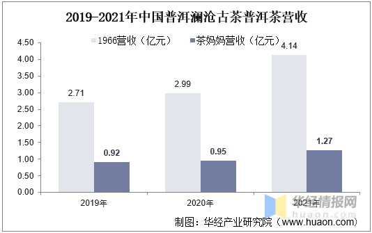 2021年普洱茶市场趋势：挑战与机遇并存的未来发展