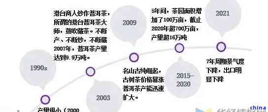 2021年普洱茶市场趋势：挑战与机遇并存的未来发展