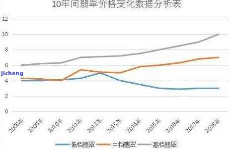 翡翠会不会贬值呢：了解翡翠市场价值波动情况，预测其未来走势。