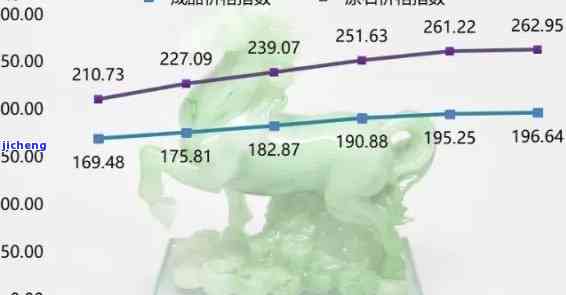 全面解析：翡翠价格波动原因及其是否会持续贬值？