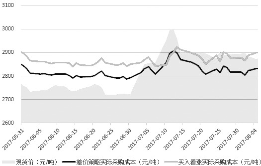 实体店购买和田玉价格分析：成本、销售策略与市场行情探讨