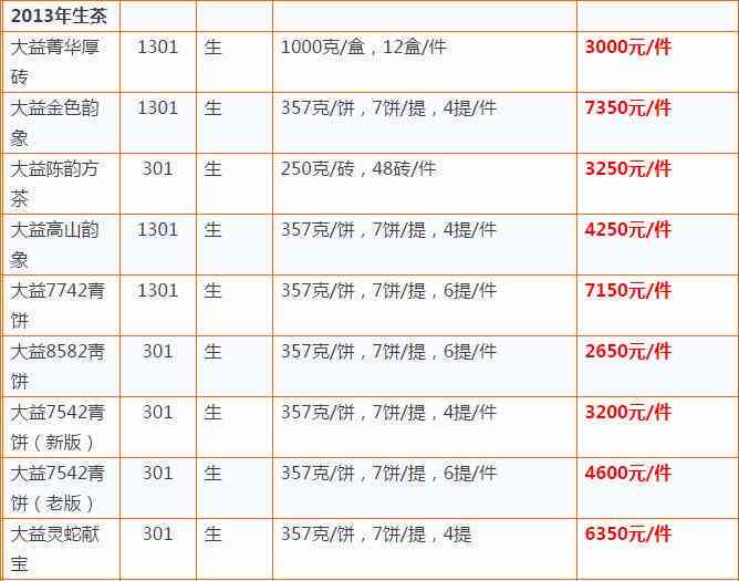 大益普洱茶最新价格及市场行情分析 - 全面了解茶叶报价、品质与市场动态