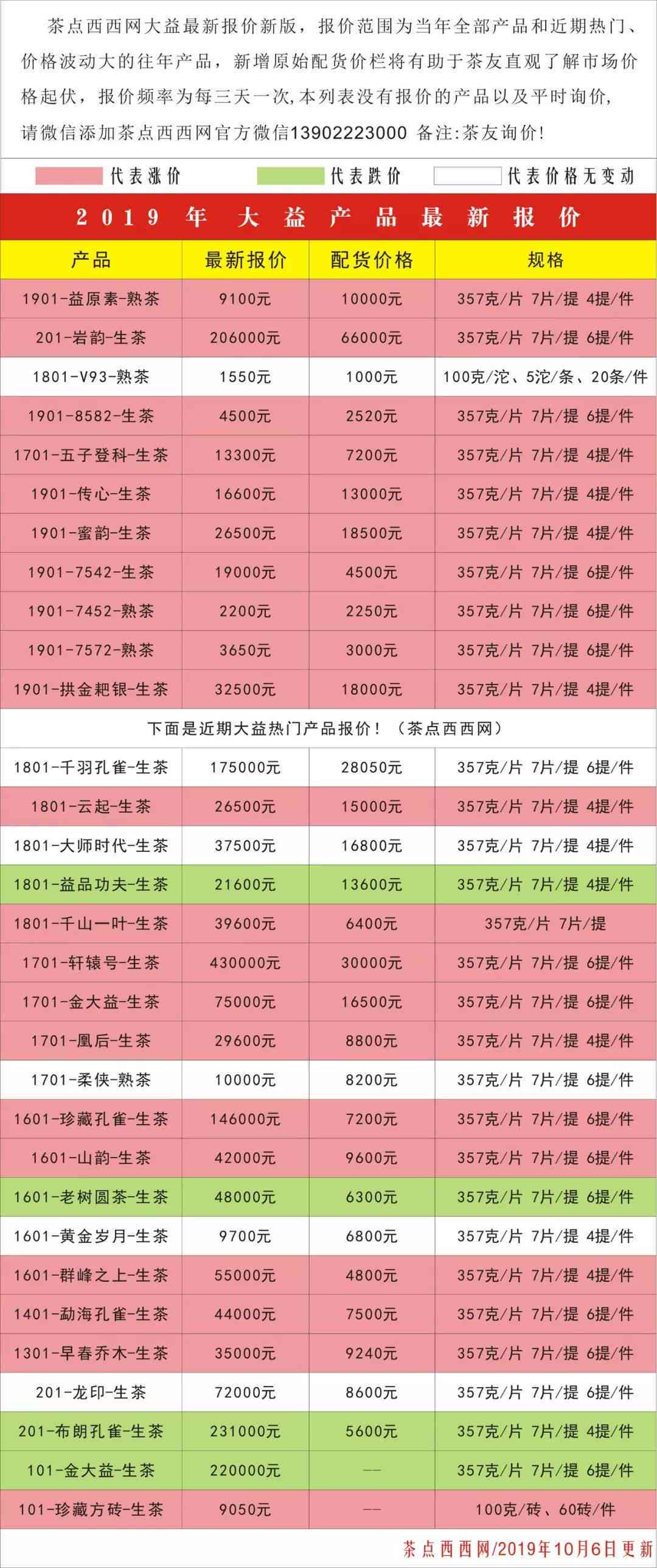 大益普洱茶最新价格及市场行情分析 - 全面了解茶叶报价、品质与市场动态