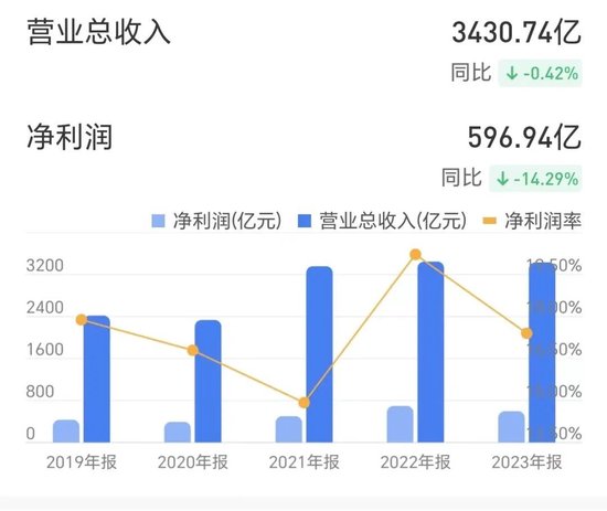 中国目前有多少人欠网贷还不上：2020数据解读与未还人数预测