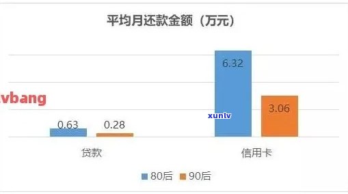 中国目前有多少人欠网贷还不上：2020数据解读与未还人数预测