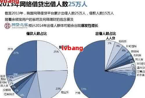 探究中国未上网贷人群的现状及原因，以及如何应对这一现象