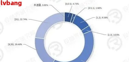 '2020有多少人还不起网贷？现状如何？中国欠网贷还不起的人数及后果揭示'