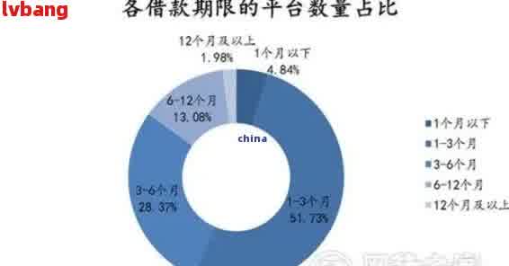 '2020有多少人还不起网贷？现状如何？中国欠网贷还不起的人数及后果揭示'