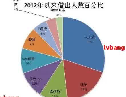 '2020有多少人还不起网贷？现状如何？中国欠网贷还不起的人数及后果揭示'