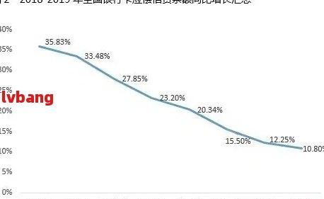 '2020有多少人还不起网贷？现状如何？中国欠网贷还不起的人数及后果揭示'