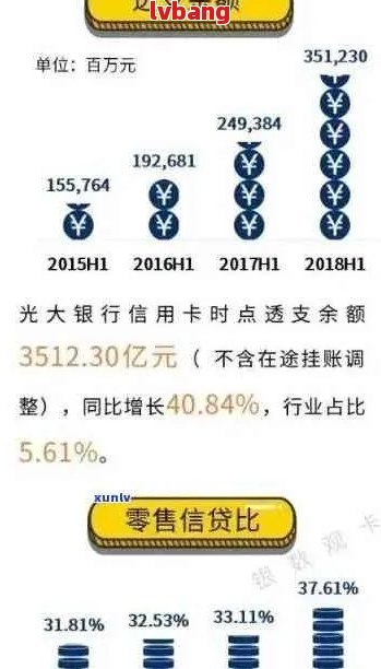 光大信用卡逾期还款全款清偿时间分析：影响因素与建议