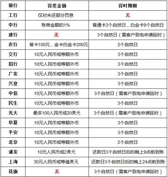 信用社贷款几天算逾期了：宽限期、逾期上及处理建议