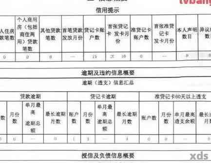 信用社贷款逾期：影响与处理时间探讨