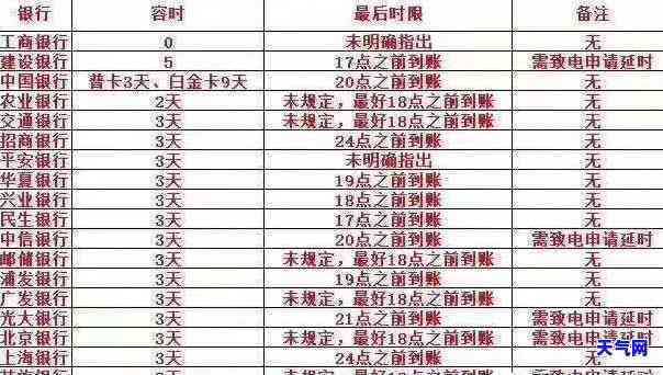 信用卡还款时间攻略：还款日当天任何时间还款均不算逾期，详细时间表解析