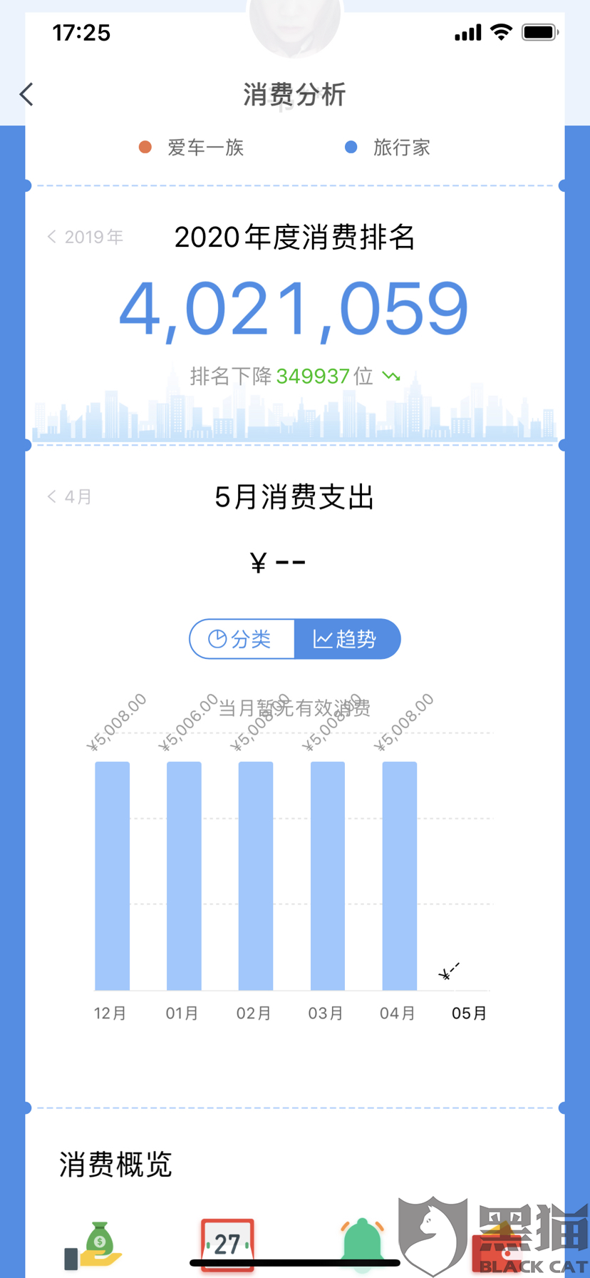 浦发卡降额后能否做分期？安全吗？如何处理？