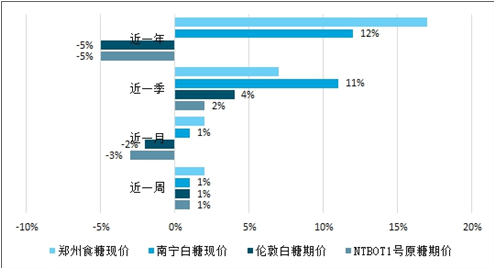 青海糖白玉的价值和市场前景如何？购买和收藏时应注意哪些方面？