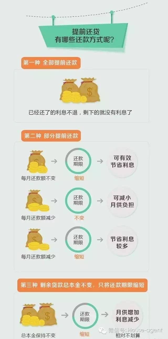 网贷还款类型解析：哪些贷款不允提前偿还？