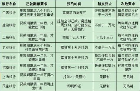 所有贷款是否都可以提前还款？探讨不可提前还款贷款的特点与影响