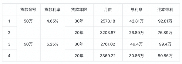 所有贷款是否都可以提前还款？探讨不可提前还款贷款的特点与影响