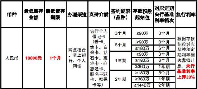 农行卡余额不足，但卡内仍有资金？如何解决此问题并查询详细账户信息？