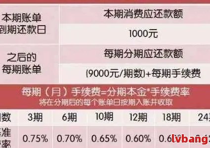 逾期一天还款的罚息计算：具体金额与影响因素分析