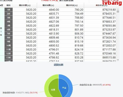 逾期一天还款的罚息计算：具体金额与影响因素分析