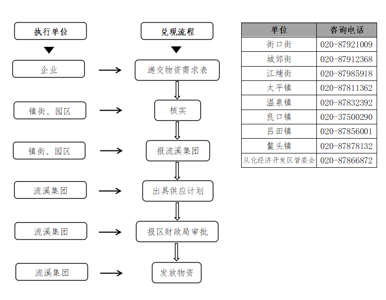 协商还款：处理全部欠款的法律途径和实际操作指南