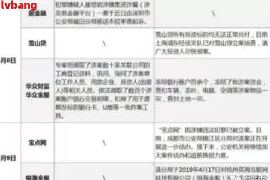 如何应对网贷公司起诉：法律程序、对策及案例解析