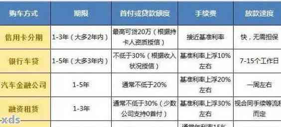 逾期20次怎么贷款买房买车：最划算与解决办法