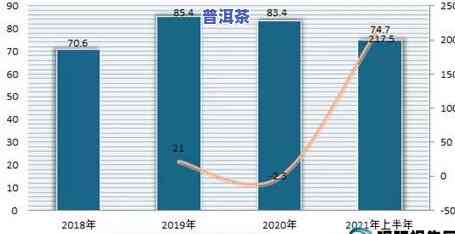 新2021年普洱茶市场趋势预测：产量、价格与消费者需求分析