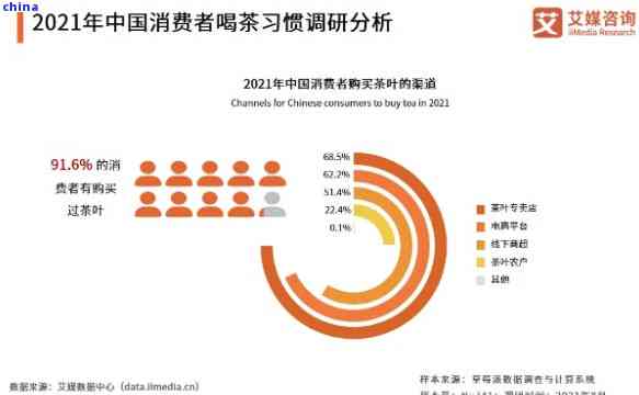 新2021年普洱茶市场趋势预测：产量、价格与消费者需求分析