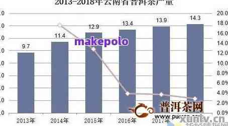 2021普洱茶叶价格一览表：全年茶叶价格，普洱茶市场行情，最新价格分析。