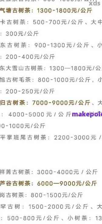 2021普洱茶叶价格一览表：全年茶叶价格，普洱茶市场行情，最新价格分析。