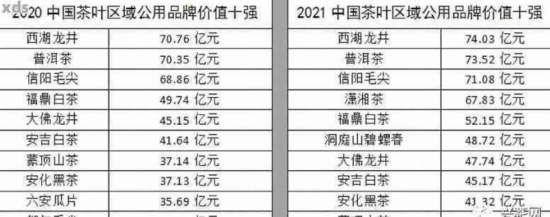 2021普洱茶叶价格一览表：全年茶叶价格，普洱茶市场行情，最新价格分析。