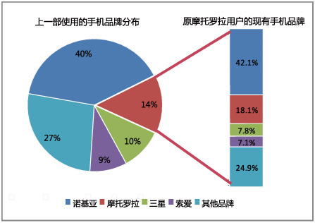 2021年普洱茶市场分析：消费趋势、消费者行为与竞争