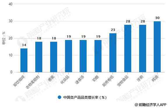 2021年普洱茶市场分析：消费趋势、消费者行为与竞争