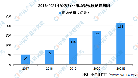 2021年普洱茶市场分析：消费趋势、消费者行为与竞争