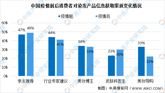 2021年普洱茶市场分析：消费趋势、消费者行为与竞争