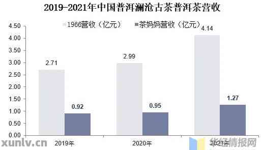 2021普洱茶供大于求