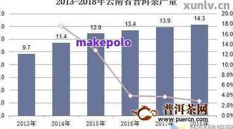 2021普洱茶供大于求