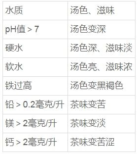 正常藕粉颜色与冲泡后的颜色、配料表及价格