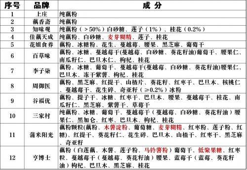 正常藕粉颜色与冲泡后的颜色、配料表及价格