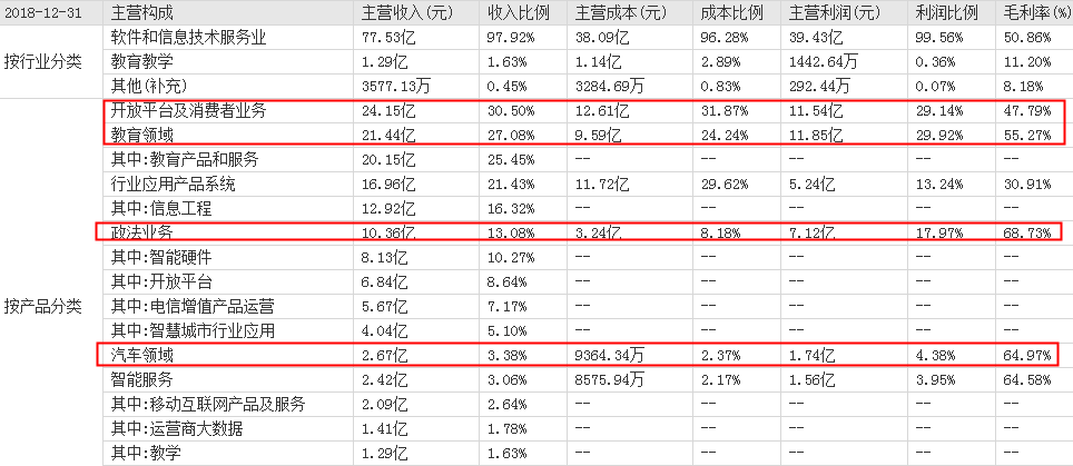 科大讯飞第二天7点还款，我该如何规划？